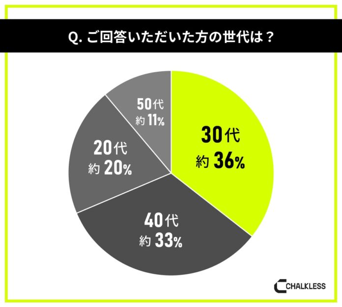 ヨガ経験者を対象にした滑り止めに関する意識調査のメイン画像