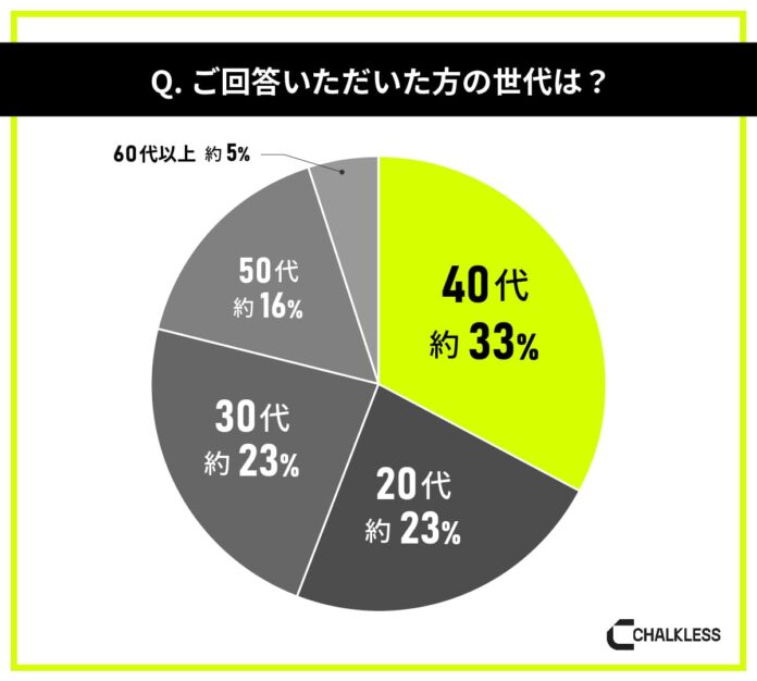 スポーツ経験者を対象にした滑り止めに関する意識調査のメイン画像