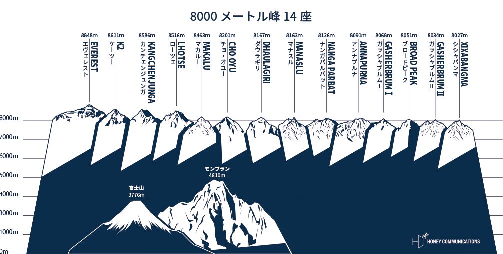 プロ登山家・竹内洋岳 プロデュースジュエリーブランド「FOURTEEN - HIROTAKA TAKEUCHI」より『HIMALAYA RIDGE RING』・『MATE』を新発売のサブ画像11