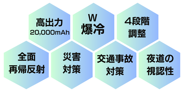 暗闇に安心と快適を！夜は光って危険から身を守る【 瞬冷ピカベスト】強力ファン付きのサブ画像4