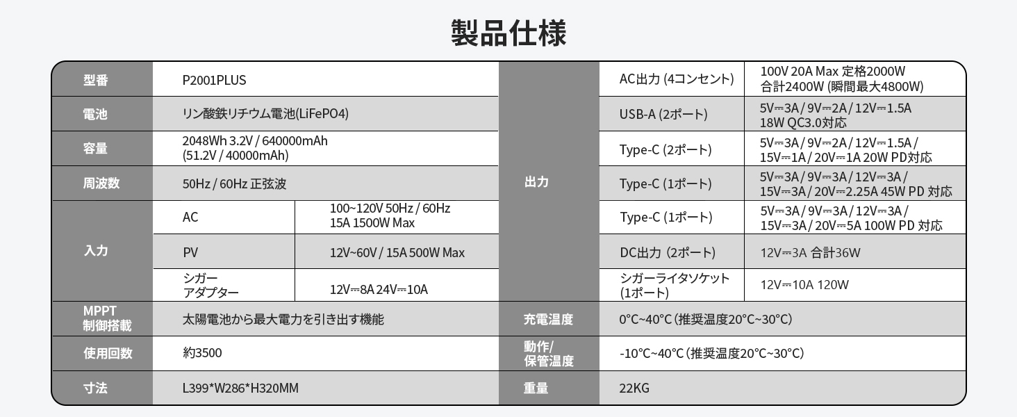 【充電革命】EENOURポータブル電源P2001 PLUS新発売！のサブ画像3