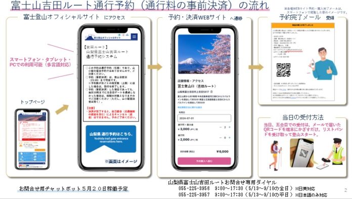 富士山吉田ルート通行予約システムが令和６年５月２０日（月）より始まりますのメイン画像