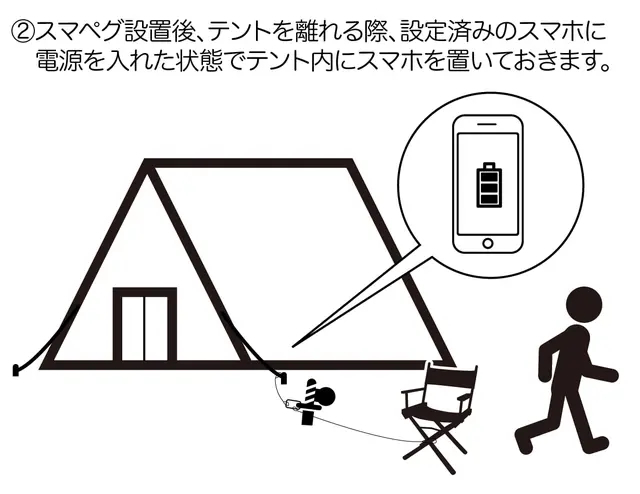 キャンプ×IoT時代到来！センサーで振動を検知し、盗難・防犯・害獣対策。温度センサーで、熱中症対策までを実現する「スマペグ」登場！のサブ画像7