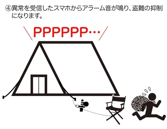 キャンプ×IoT時代到来！センサーで振動を検知し、盗難・防犯・害獣対策。温度センサーで、熱中症対策までを実現する「スマペグ」登場！のサブ画像9