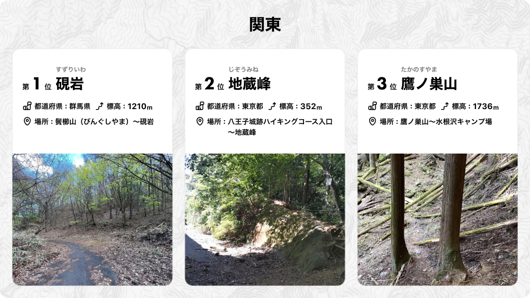 日本一道迷いしやすい登山道 2024のサブ画像3