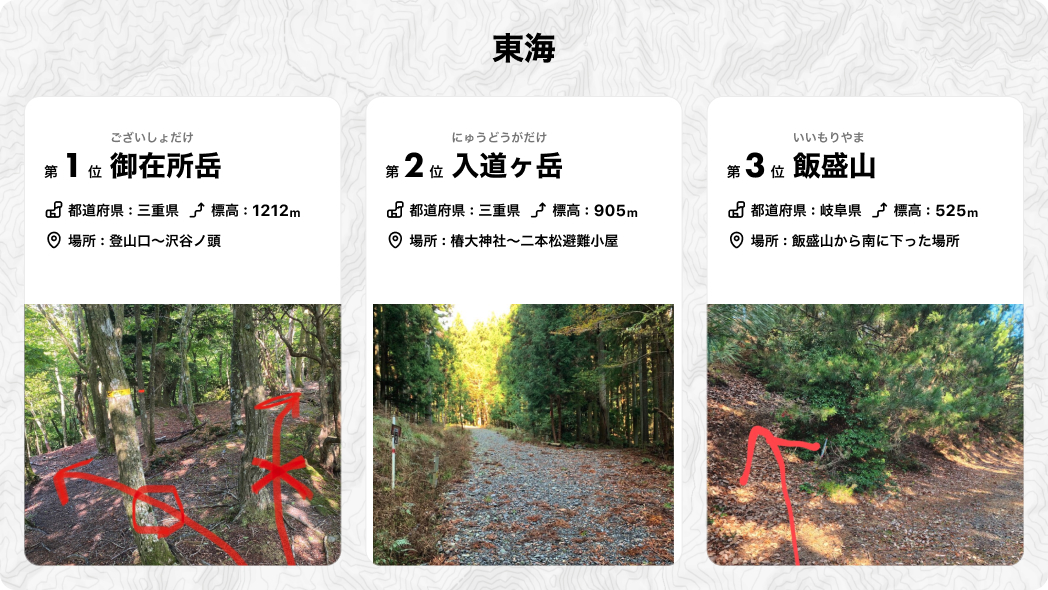 日本一道迷いしやすい登山道 2024のサブ画像6