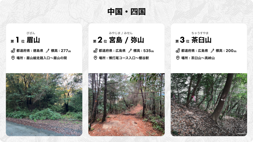 日本一道迷いしやすい登山道 2024のサブ画像8