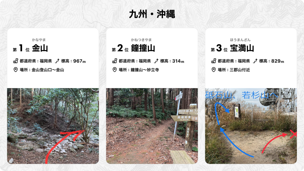 日本一道迷いしやすい登山道 2024のサブ画像9