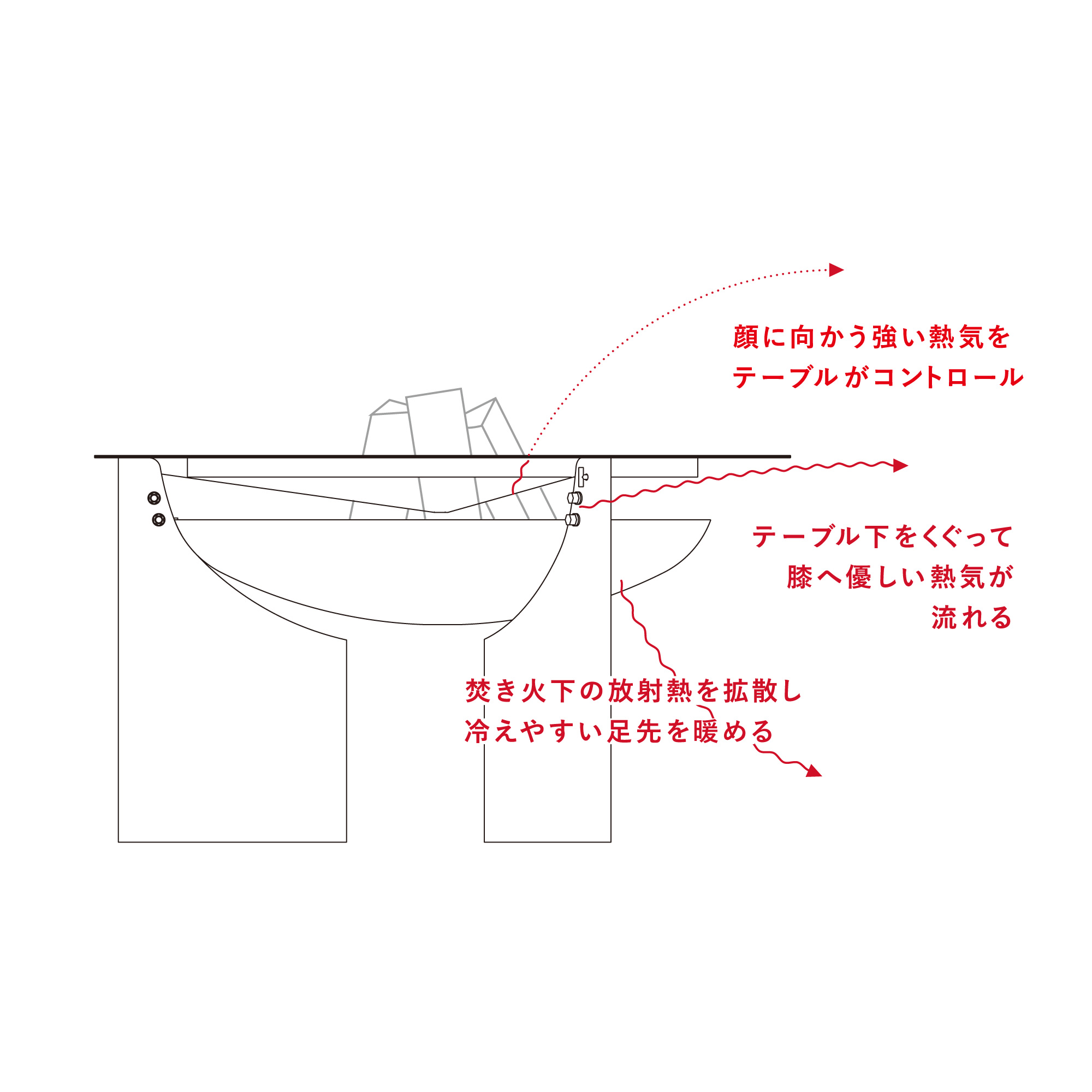 顔が火照りにくく足先からじんわりあたたかい、まるでこたつのような焚き火台〈ocota〉炎と人の“もっと良い距離感”を提案する焚き火台ブランドの新シリーズ、2024年秋デビュー！のサブ画像5