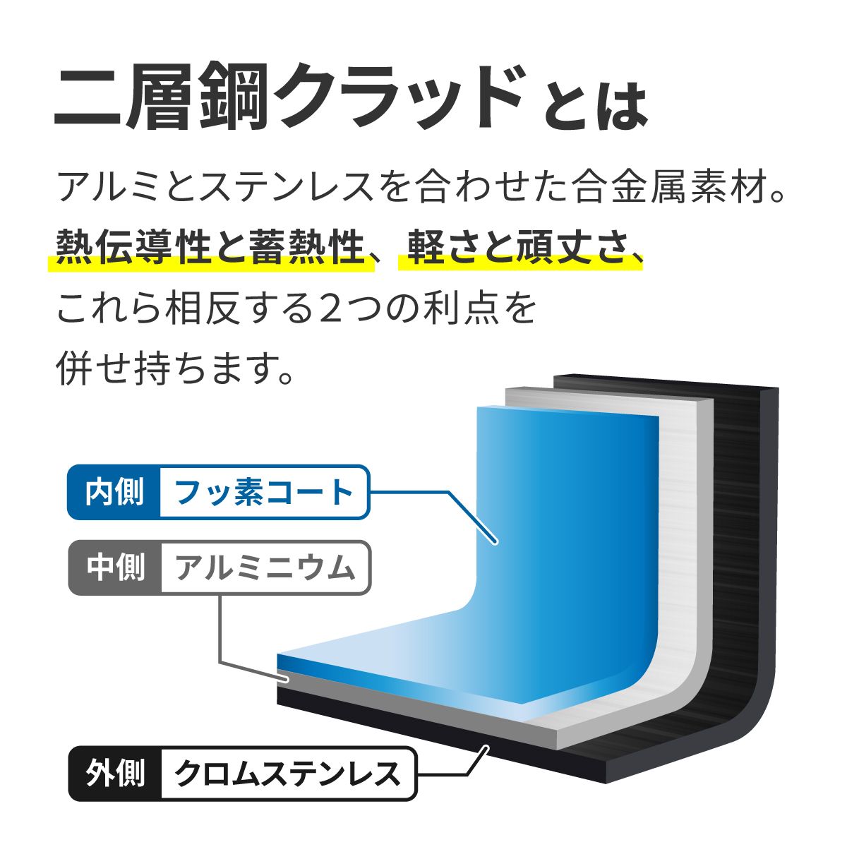 【新商品】メイドインツバメマーク取得済　どんなキャンプ料理もこれ一つでできるフライパン「鬼万能パン」 クラウドファンディング実施中　燕三条製のサブ画像3