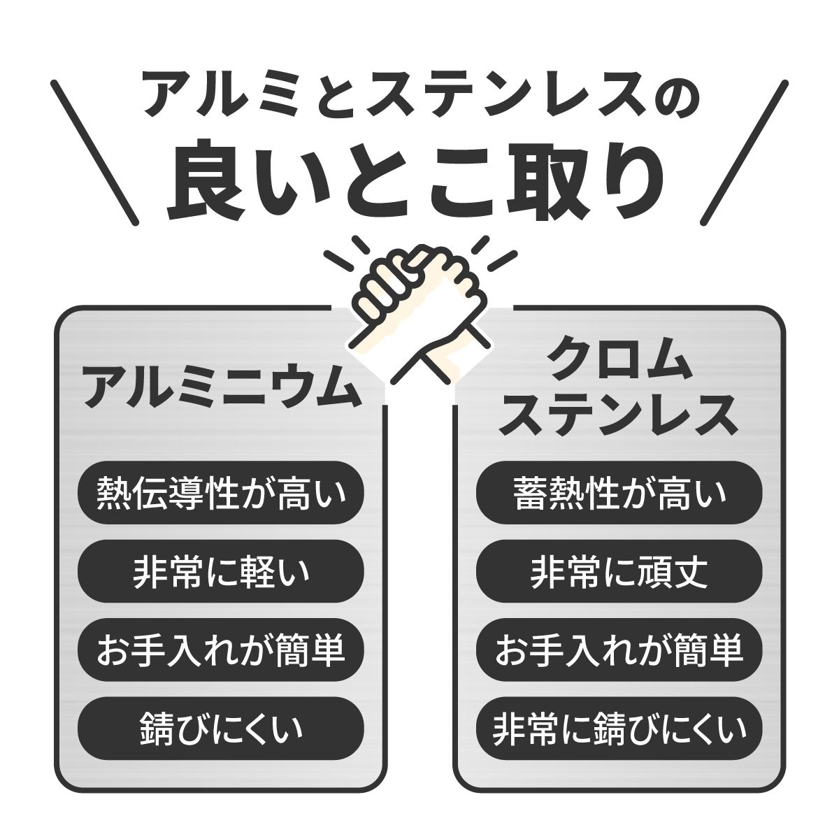 【新商品】メイドインツバメマーク取得済　どんなキャンプ料理もこれ一つでできるフライパン「鬼万能パン」 クラウドファンディング実施中　燕三条製のサブ画像4