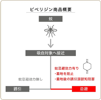 創業70年奈良県の老舗パンティストッキングメーカーが作り上げた、虫除け冷却レギンス“TSUMUGI”6月2日(日)より今期販売開始のサブ画像2