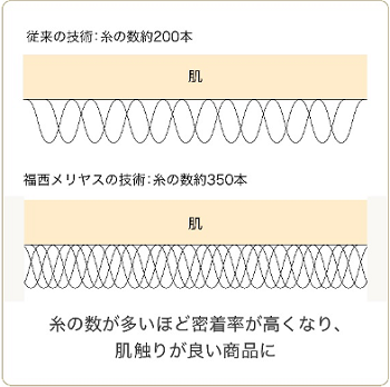 創業70年奈良県の老舗パンティストッキングメーカーが作り上げた、虫除け冷却レギンス“TSUMUGI”6月2日(日)より今期販売開始のサブ画像3