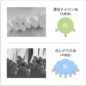 創業70年奈良県の老舗パンティストッキングメーカーが作り上げた、虫除け冷却レギンス“TSUMUGI”6月2日(日)より今期販売開始のサブ画像4