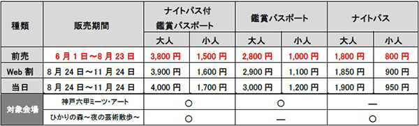 神戸六甲ミーツ・アート2024 beyond 森山未來(AiRK)キュレーションのオープニングイベント開催のサブ画像2