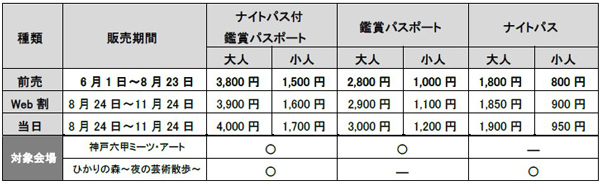 神戸六甲ミーツ・アート2024 beyond オランダゆかりのアーティストが社会課題をテーマに作品を出展 コンセプトの「BEYOND HUMAN」を発表のサブ画像6