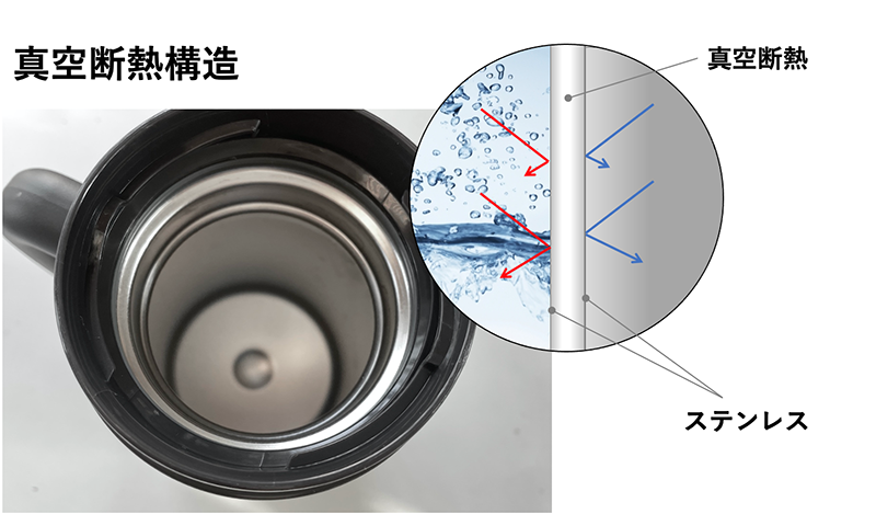 象印の国内未発売モデル！取手付きタイプの温冷タンブラーを、6/26（水）よりマチヤにてクラウドファンディング開始のサブ画像4