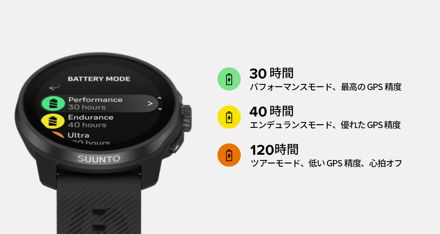 薄型軽量でAMOLEDを採用したパフォーマンスウォッチSUUNTO RACE Sを発表。のサブ画像2