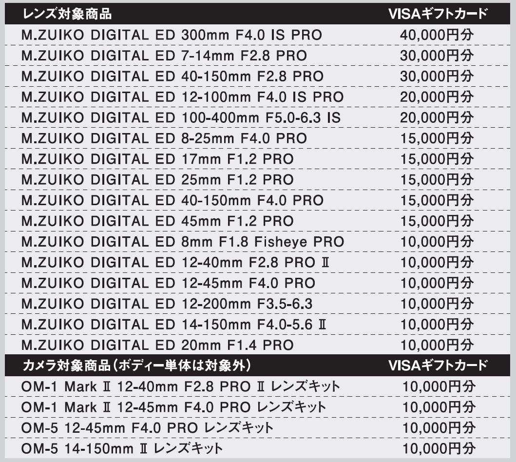 『OM SYSTEM 夏のレンズフェア』キャンペーン実施のお知らせのサブ画像2