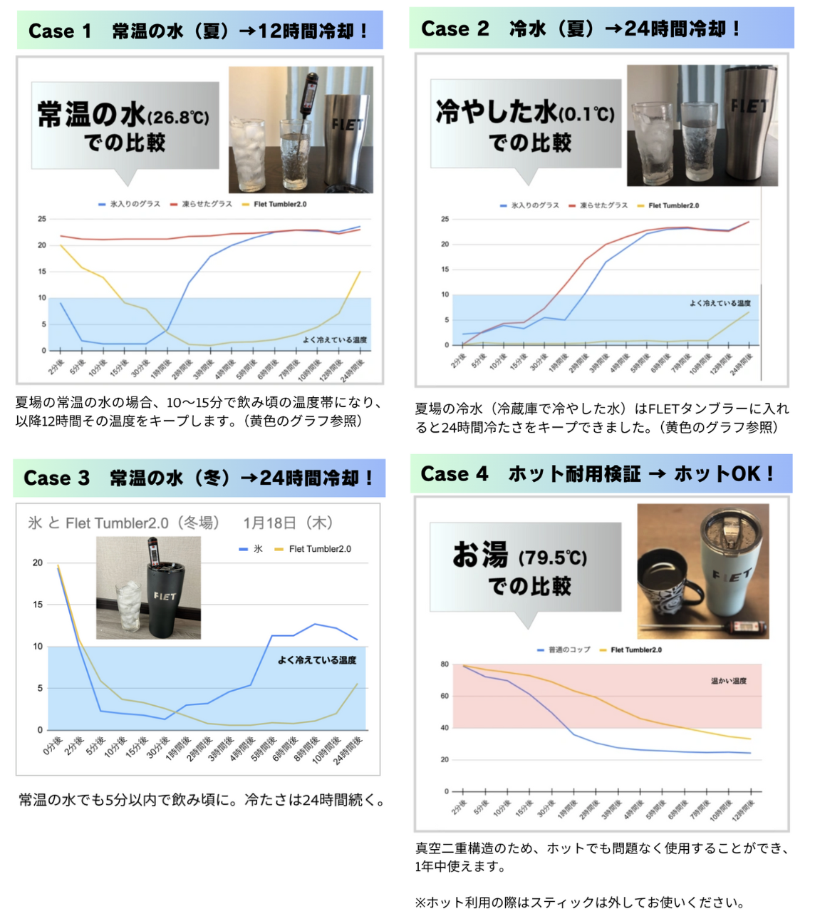 【氷を使わず薄まらない】熱中症予防にも最適。昨夏クラファンで716万円を集めた「あの」24時間冷却のタンブラーが夏直前に一般販売開始のサブ画像8