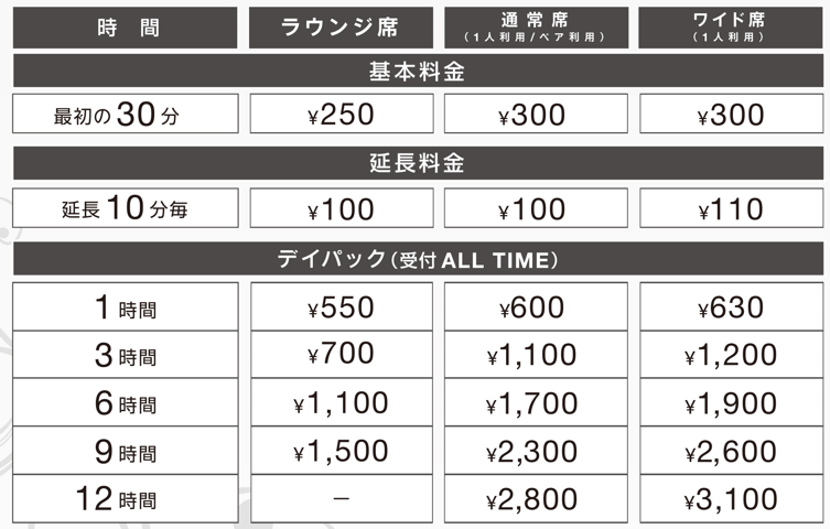 相模大野のボルダリングパーク「POPROCK」にキッズスペースが誕生‼0歳～2歳は無料、3歳～5歳は何時間でも600円‼”ネットカフェ併設だからソフトクリームも食べ放題”のサブ画像8