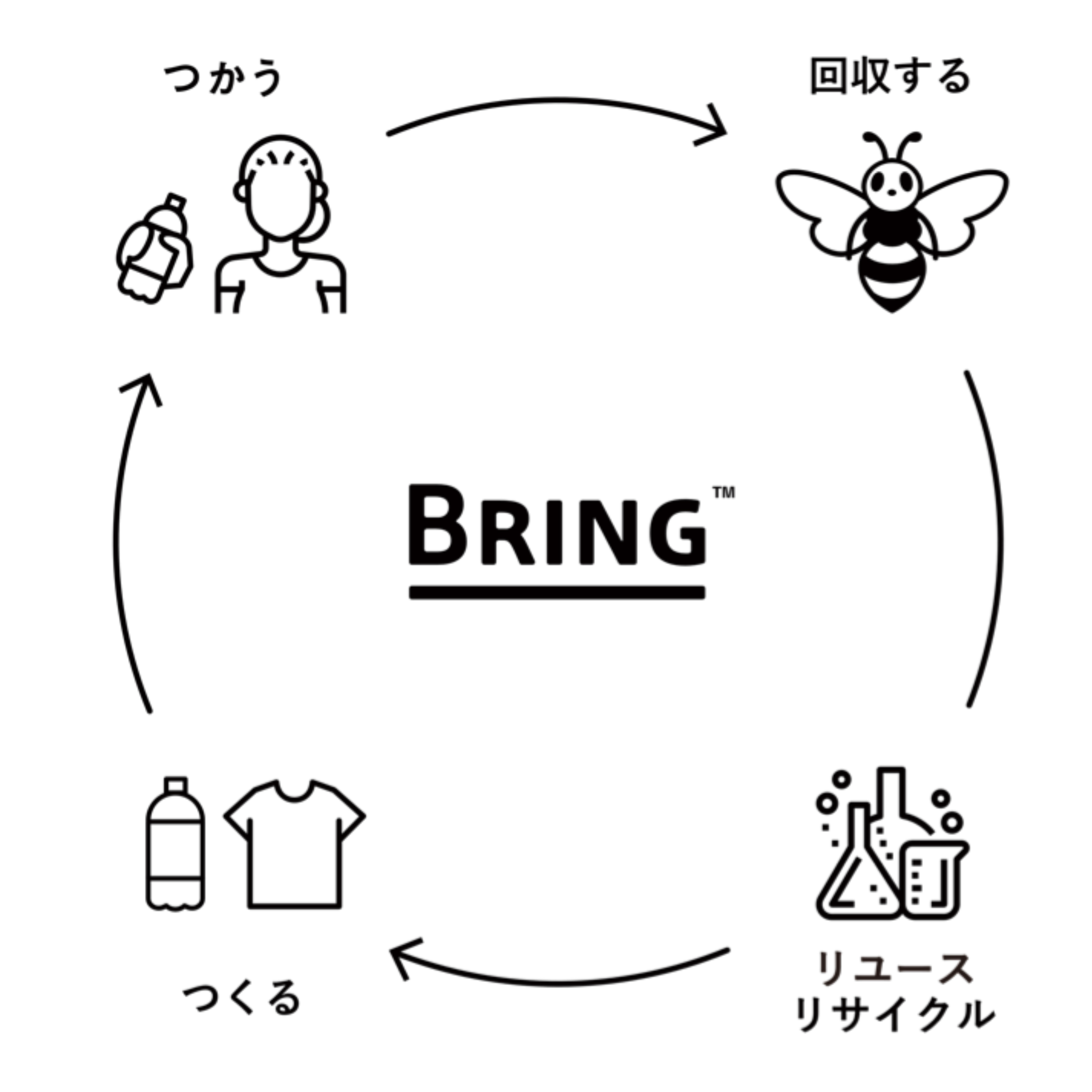 BRING™、BRING CIRCULAR TAKAOにて「ヌルッとサンカクJAM – nice to meet TAKAO」を開催＜会期：2024年7月13日(土)〜7月14日（日）＞のサブ画像7