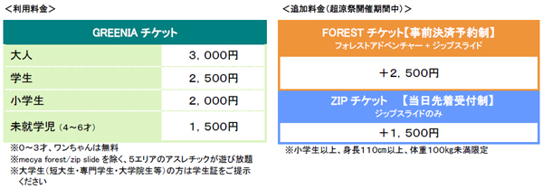 六甲山アスレチックパークGREENIA（グリーニア） 7月20日（土）～9月1日（日）に超涼祭（ちょうりょうさい）を開催 夏イベント詳細情報を公開！！のサブ画像6