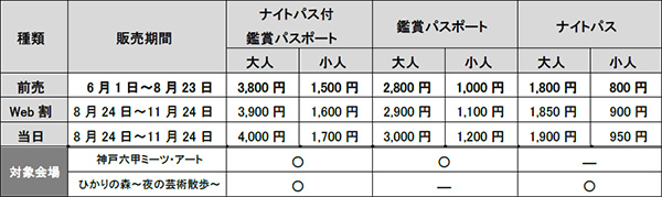 神戸六甲ミーツ・アート2024 beyond 川俣正が《六甲の浮き橋とテラス》を更新！～「ワーク・イン・プログレス」に基づき、今年はテラスと沈下橋を増築～のサブ画像3