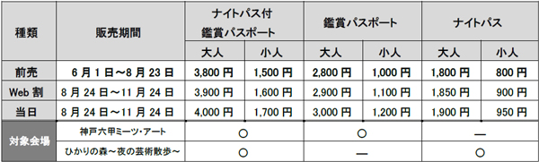 「神戸六甲ミーツ・アート2024 beyond」ガイドツアー 9月15日（日）、9月29日（日）、10月20日（日）に開催！のサブ画像5