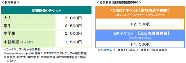 六甲山アスレチックパークGREENIA（グリーニア） 8月10日（土）～8月15日（木）のお盆期間はビンゴ大会開催！ 「超涼祭」開催中の土日・お盆期間は19時30分まで延長営業！のサブ画像11