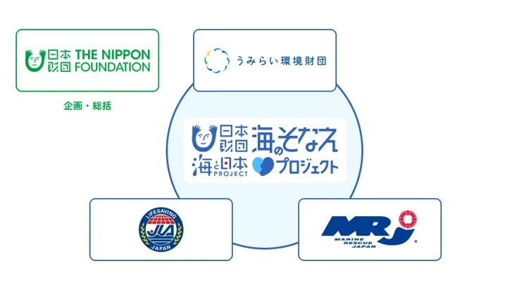 7月8月は水難事故発生件数最多シーズン　2024年夏季 溺れ事故の報道実態調査スタートのサブ画像2