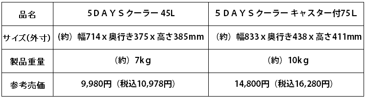 「5ＤＡＹＳクーラー 」をホームセンタームサシ、ビバホームで販売開始のサブ画像3