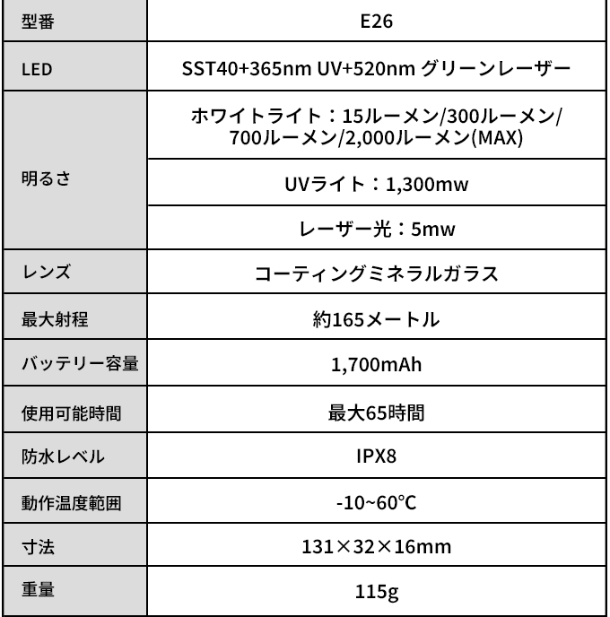 究極のEDCライト！強力なホワイト光・UV光・レーザー光に対応の3in1設計のサブ画像18