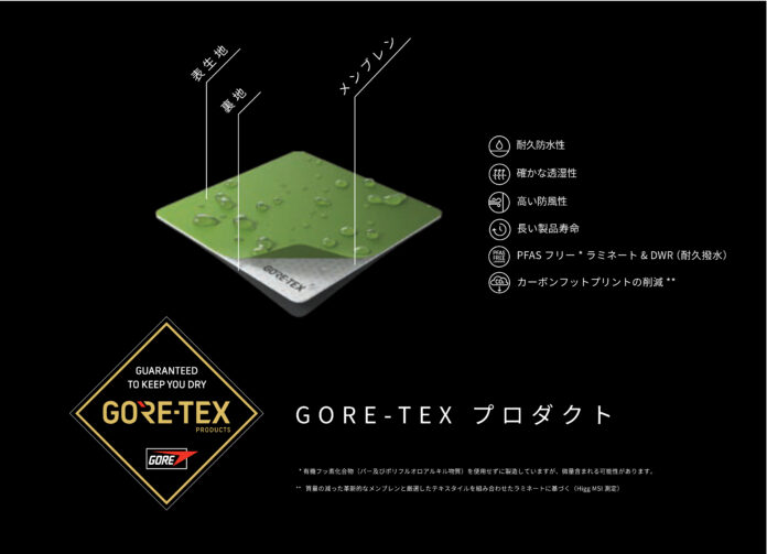 革新的なePEメンブレン採用の次世代GORE-TEX プロダクト2024年度グッドデザイン賞を受賞のメイン画像