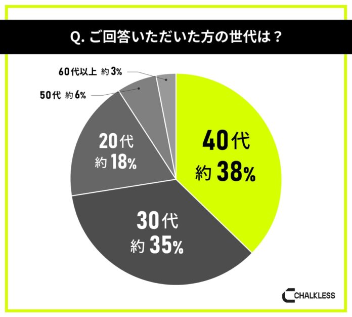 ボルダリング・クライミング経験者を対象にした滑り止めに関する意識調査のメイン画像