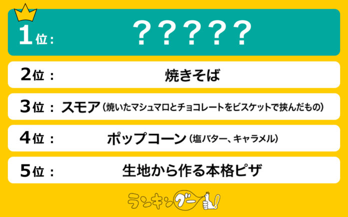 子供が喜ぶ！簡単キャンプ飯ランキングを発表。1位はキャンプ飯定番のあの料理！のメイン画像