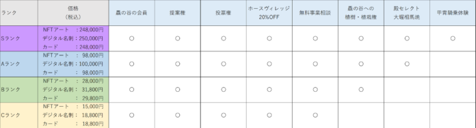 乗馬やホーストレッキングを楽しめる「ノーマ・ホースヴィレッジ」、福島県浪江町にオープンのメイン画像