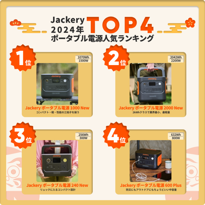 Jackery（ジャクリ）、2024年売れ筋商品ランキングを発表！のメイン画像