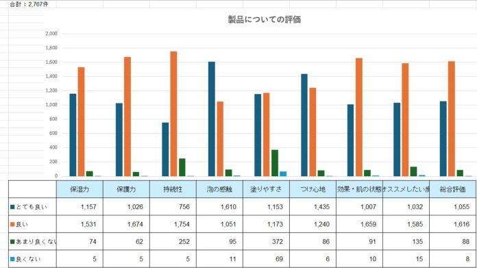 クリームからムースへ、ハンドケアの新定番がここに誕生。「ファムズベビー エンジェルフォーム：製品名」持ち運びに便利な40gサイズが新登場！のメイン画像