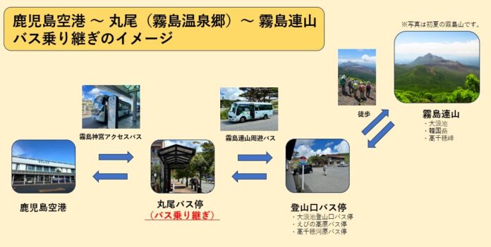 【鹿児島県霧島市】霧島連山の登山には、観光路線バスが便利です‼のメイン画像