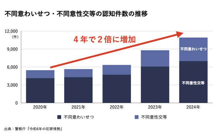 性犯罪件数4年で2倍。「コスメ感覚」で持てる護身スプレーが日本初上陸！夜道が不安なすべての女性へのメイン画像