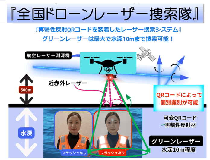 南海トラフや山岳遭難に備えて、再帰性反射可変QRコードのエンブレムを学生服や野外活動服に装着！のメイン画像