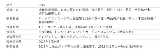 登山保険『ワンタイム ガイドツアー・グループ保険』のメイン画像