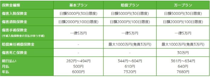 『ひとりでもワンタイム イベント保険』『ワンタイム　イベント保険』の発売開始！のメイン画像