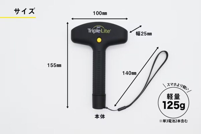 【9月1日防災の日に提案】『180°トリプルライト』特許取得！従来のライトの常識を覆す明るさのメイン画像