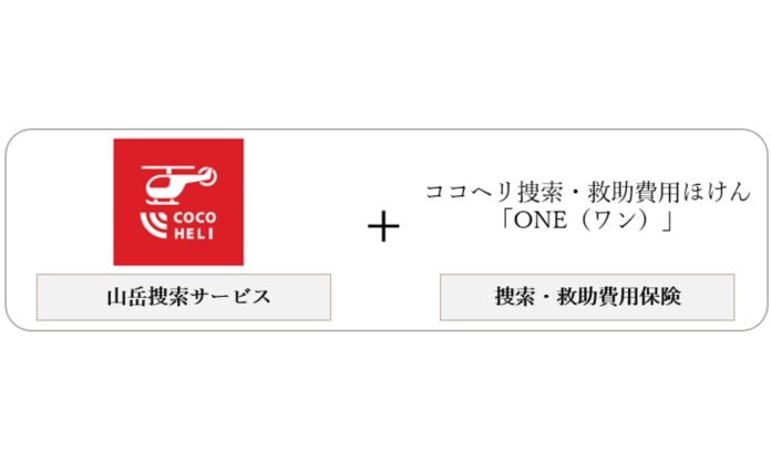 ココヘリ捜索・救助費用ほけん「ONE（ワン）」(正式名称：捜索・救助費用保険)を第一スマート少額短期保険株式会社より提供開始のメイン画像
