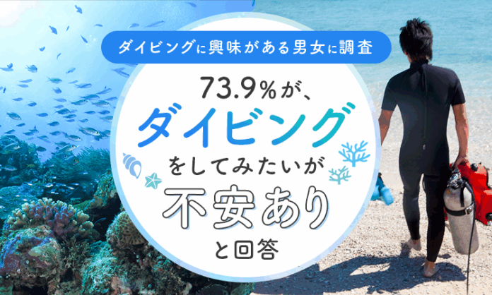 【ダイビングに興味がある男女に調査】73.9％が、ダイビングをしてみたいが「不安あり」と回答のメイン画像